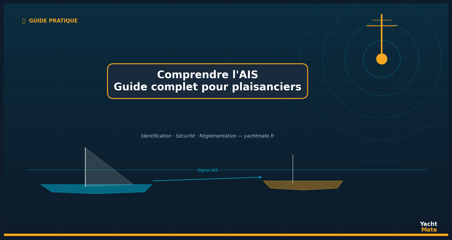 Comprendre l'AIS : guide complet pour plaisanciers