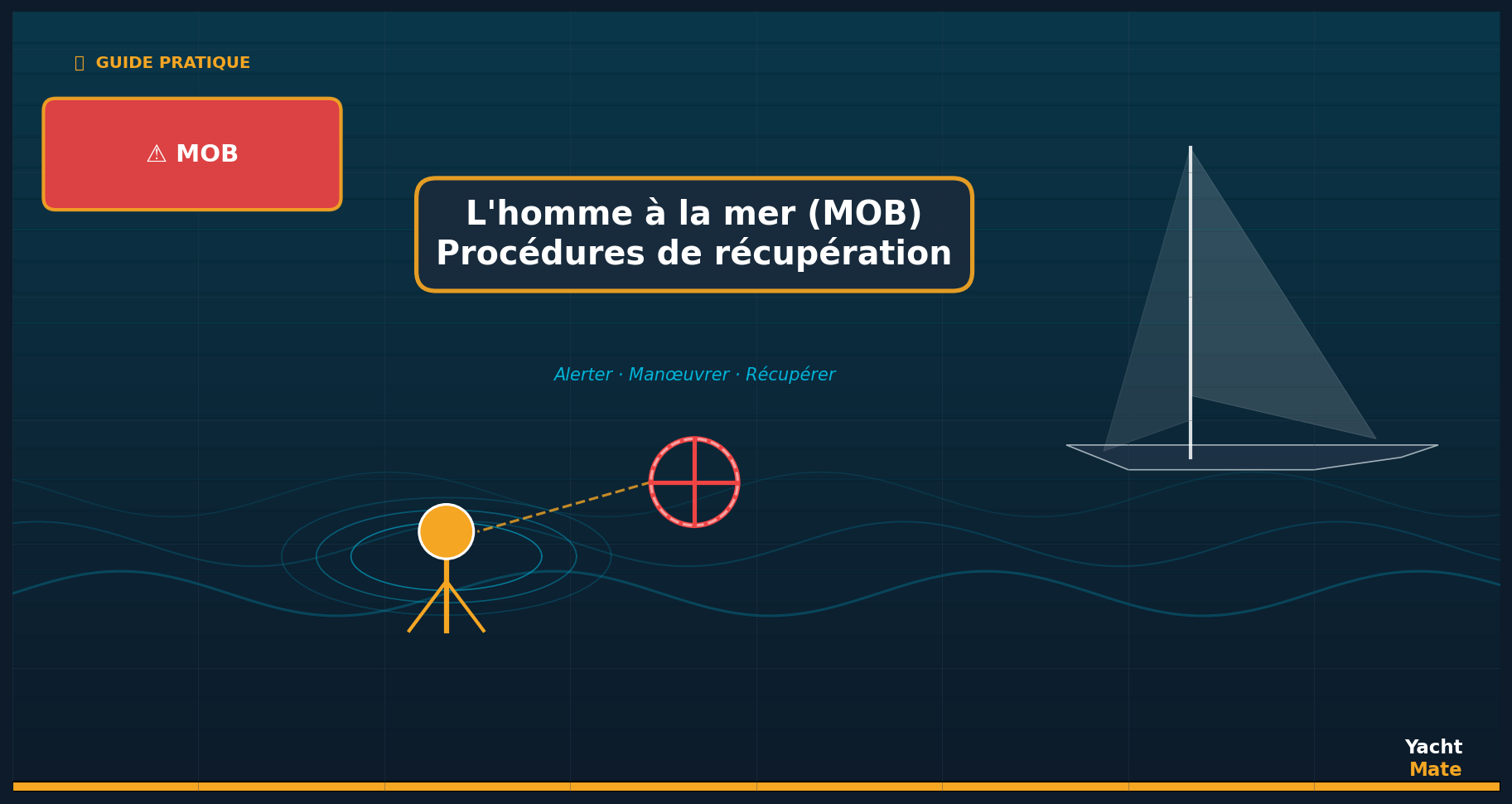 L'homme à la mer (MOB) : procédures de récupération