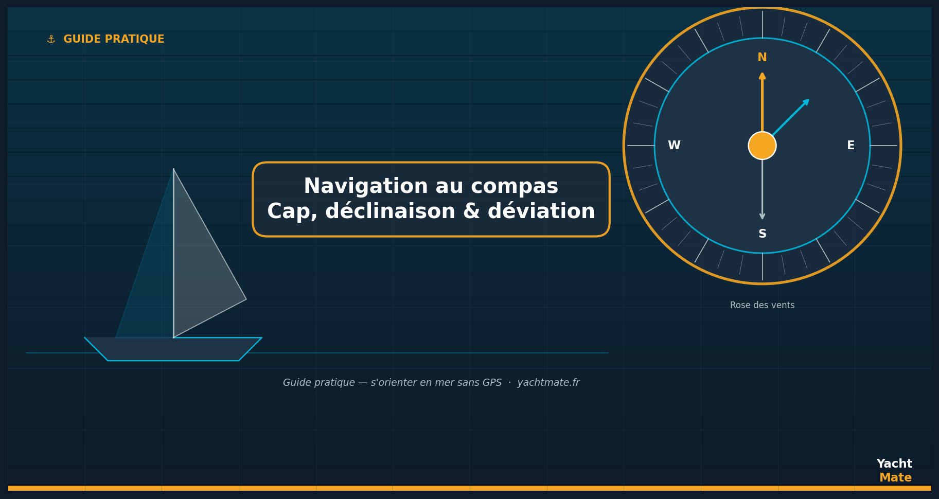 Navigation au compas : cap, déclinaison et déviation