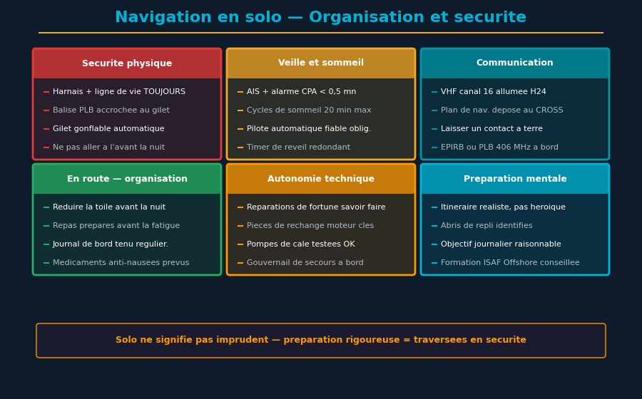 Système d'autogouvernail et jackline de sécurité en navigation solitaire