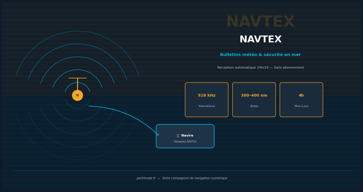 Récepteur NAVTEX et bulletins météo marine