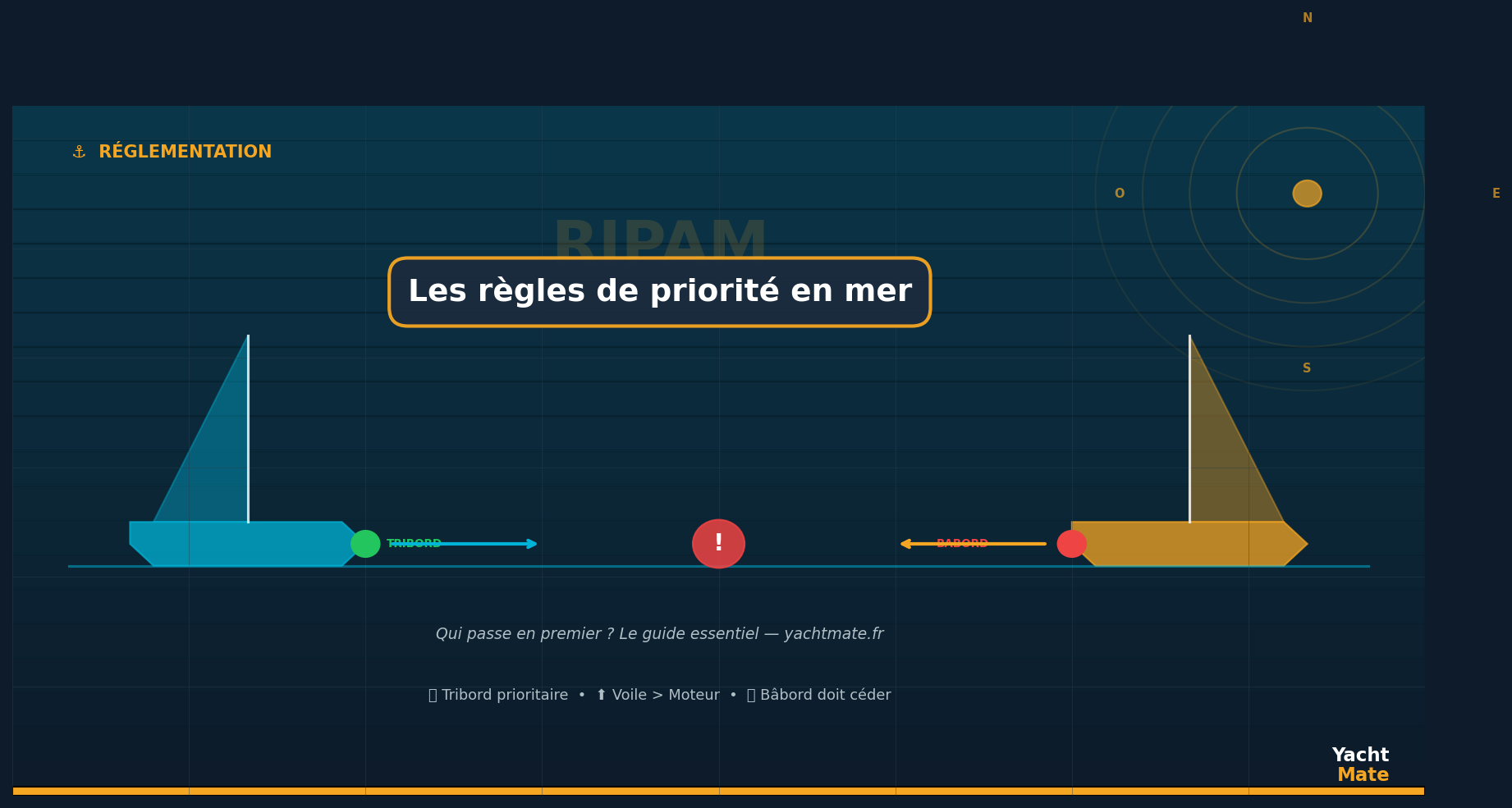 RIPAM : les règles de priorité en mer